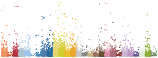 Gene-based testing plot