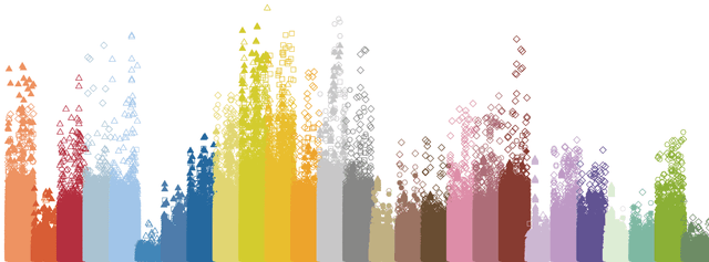 Single variant testing plot